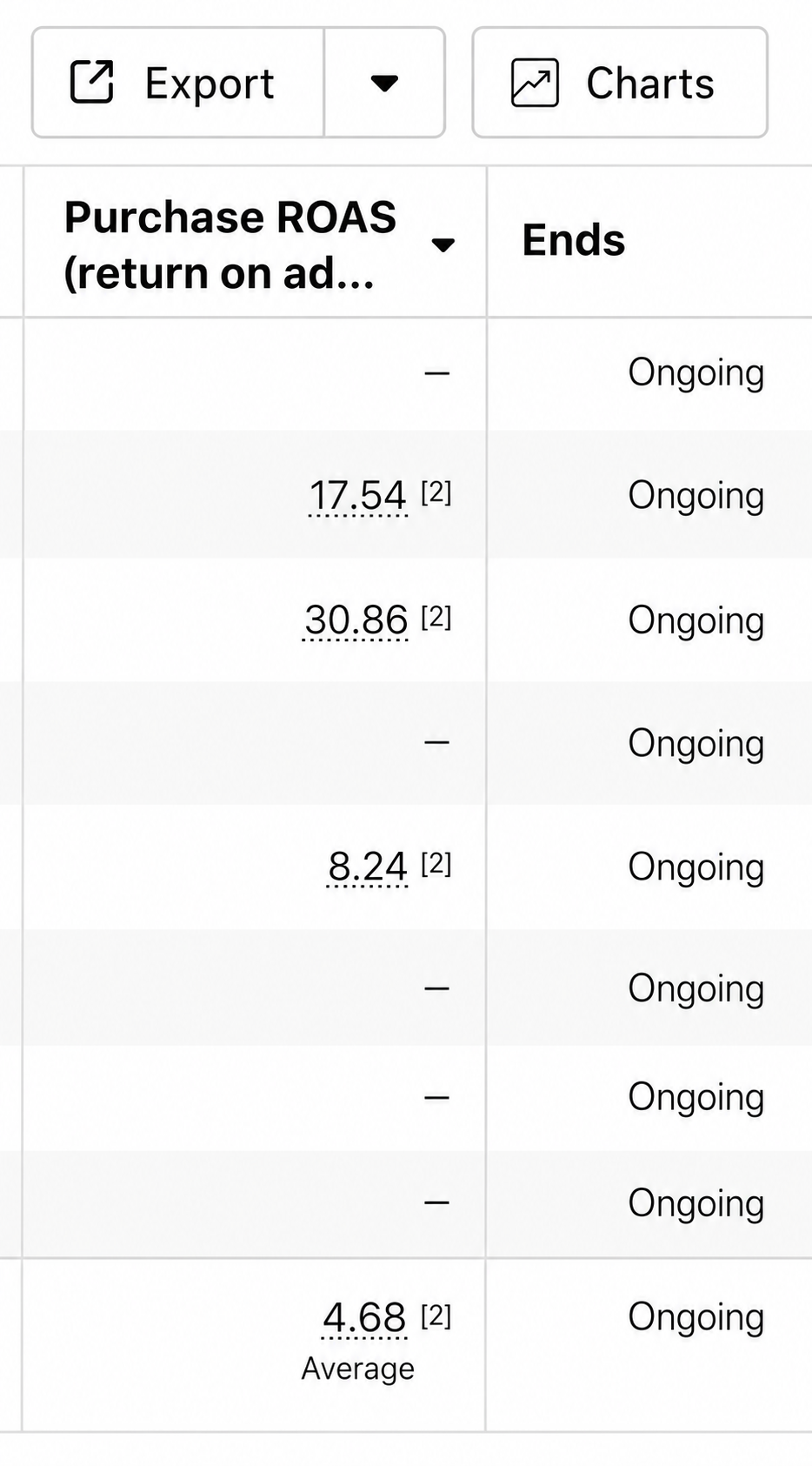 Nootropict return on ad spend report