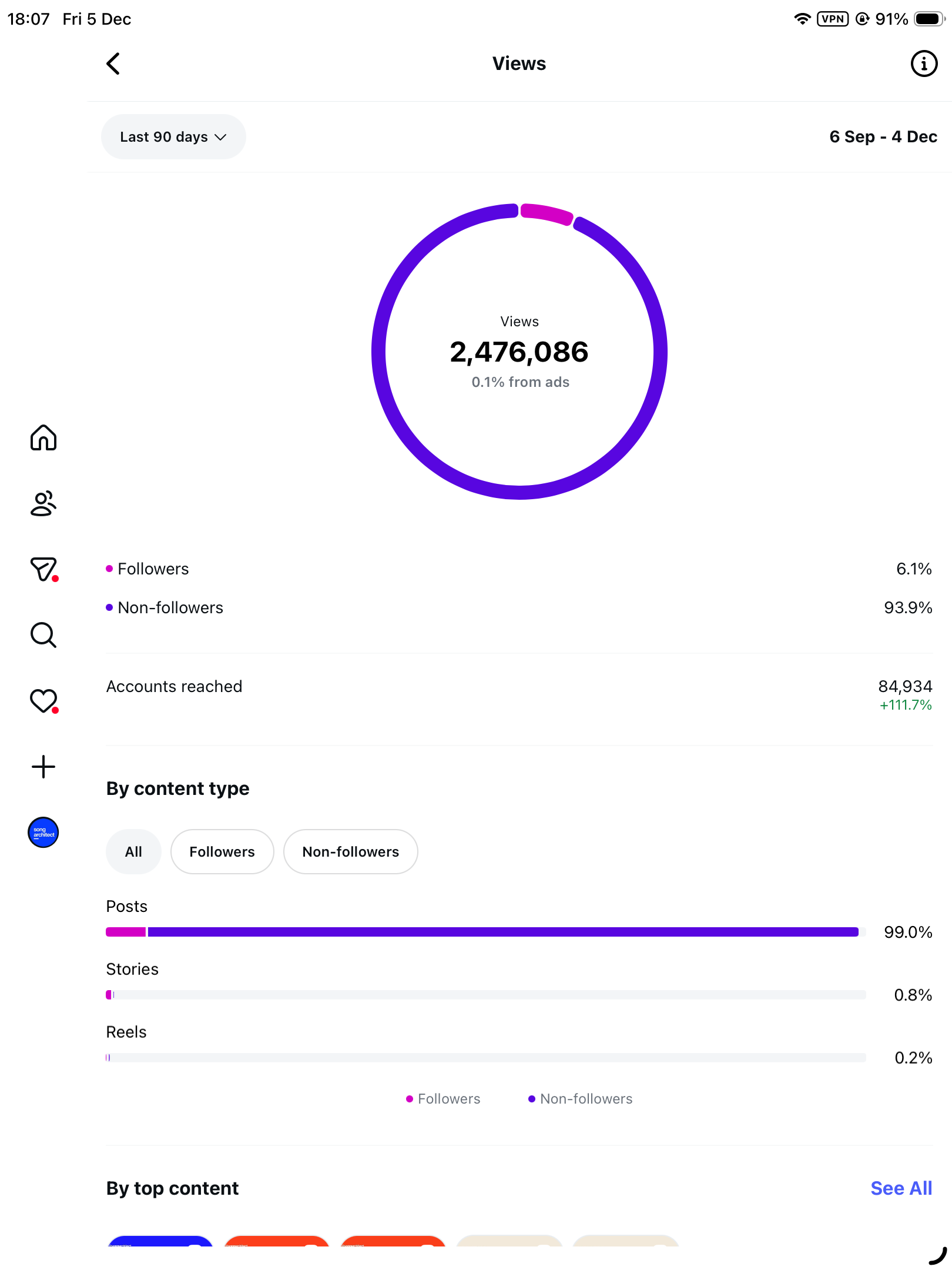 Song Architect Instagram views analytics